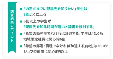 調査結果のポイント