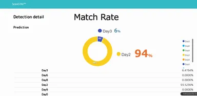 STEP3：判定結果の表示