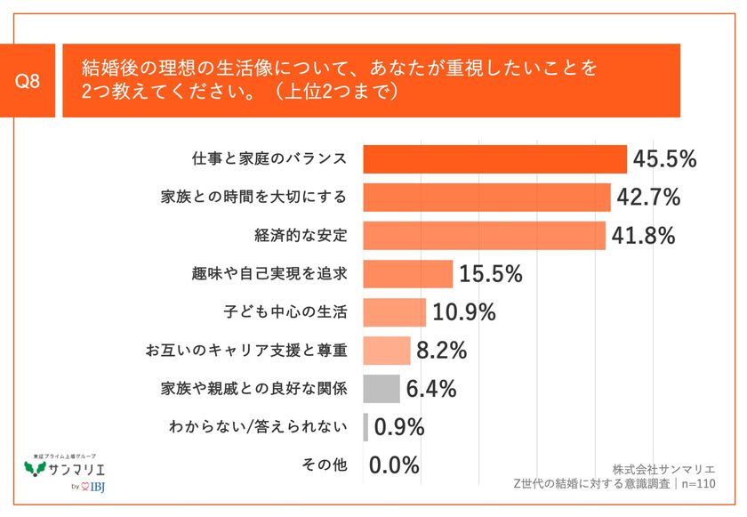 恋愛コンサルティングストア【Rencon(レンコン)】 – 恋愛