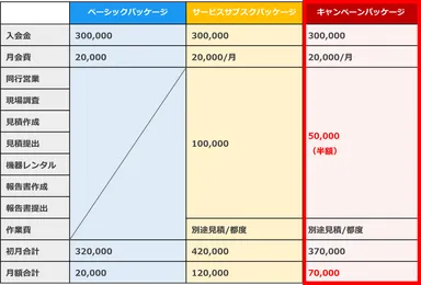 サービス内容(費用)