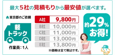 最大5社から最安値が選べる