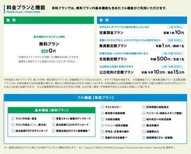 料金プラン一覧
