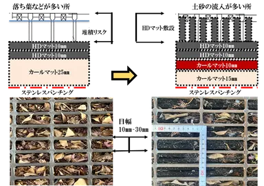 要望に応えて従来品を改良・HDマット縦補強