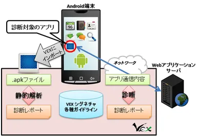 Androidアプリ検査イメージ