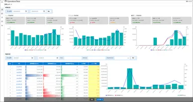 プリザンターの利用状況を確認できる運用レポート