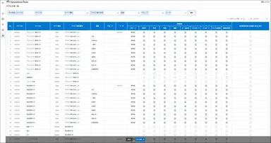 各サイトに設定されたアクセス権限を一覧で確認できるアクセス権一覧