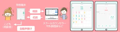 こども相談チャットアプリ「ぽーち」を利用した場合の流れ