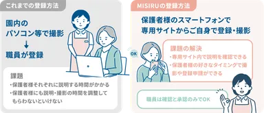 MISIRU　登録方法