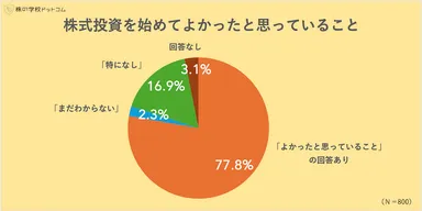株を始めてよかったと思っていること