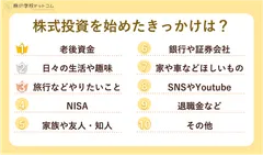 株式投資のきっかけランキングTop10