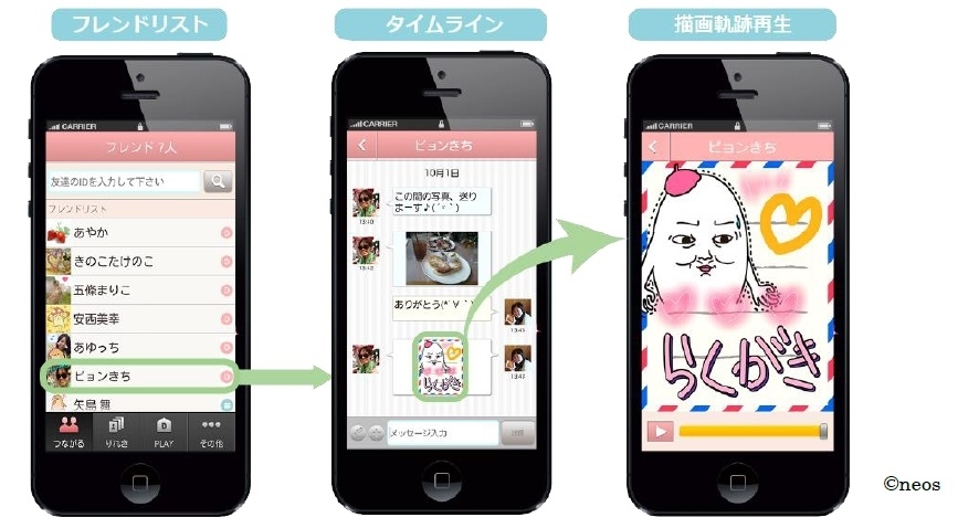 手描きでつながるコミュニケーション新感覚の手書きメッセージアプリ Doodledo トレンドのチャット形式機能を追加 会社名 ネオス株式会社 代表者名 代表取締役社長 池田昌史 コード番号 3627 東証第1部 のプレスリリース 手描きでつながるコミュニケーション新感覚の手書きメッセージアプリ Doodledo トレンドのチャット形式機能を追加 会社名 ネオス株式会社 代表者名 代表取締役社長 池田昌史 コード番号 3627 東証第1部 のプレスリリース