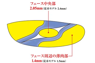 スイートエリア