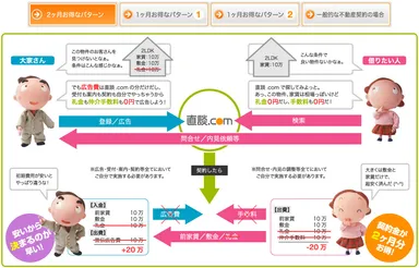 『直談.com』サービスイメージ2
