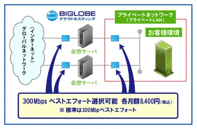ネットワーク帯域強化のイメージ