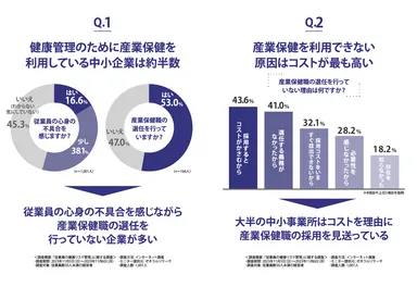 中小企業における健康管理データ