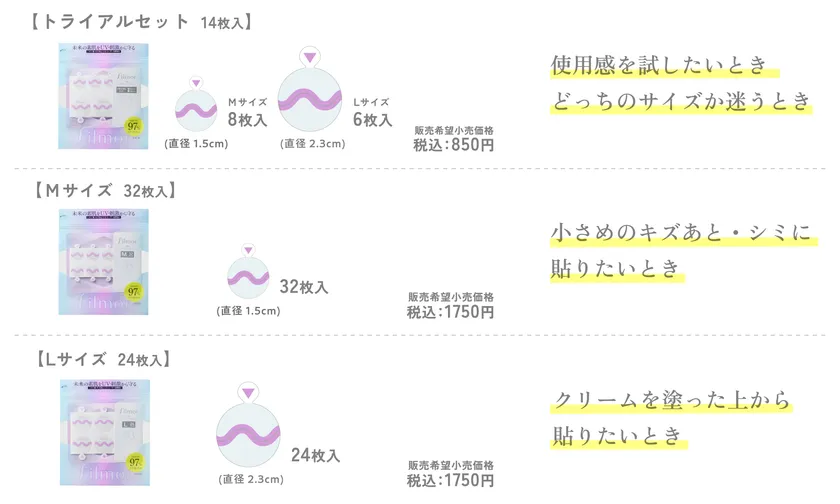「トライアルセット」「Mサイズ」「Lサイズ」の3種類のラインナップ