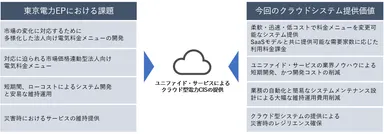 高圧CIS_東京電力EP_図版