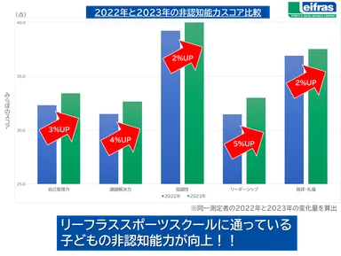 非認知能力スコア比較