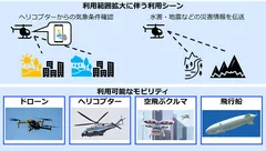 利用範囲拡大に伴う利用シーン