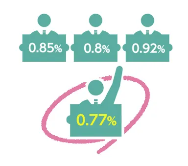 銀行間での金利比較