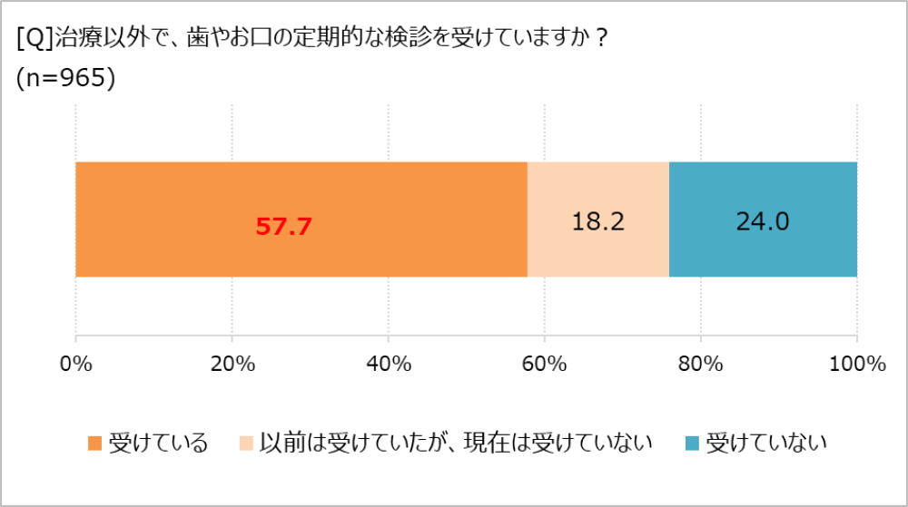 いつ緊急の助けを求めるべきですか?