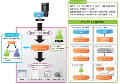 「BSAT-NOA」機能図