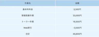 おもちゃによるトイレつまり-料金明細