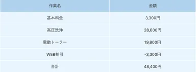敷地内のマンホール(汚水桝)によるトイレつまり-料金明細