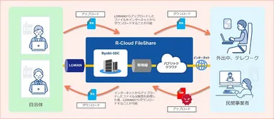 「R-Cloud FileShare」イメージ図
