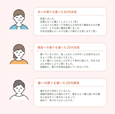 tayorieベータ版ユーザーの声