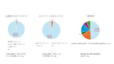 アンケート結果