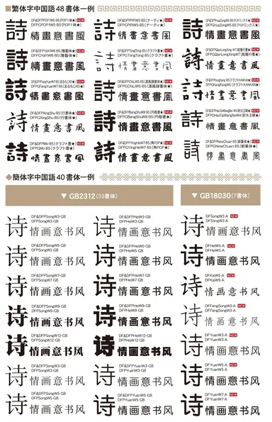 中国語88書体 書体見本一例