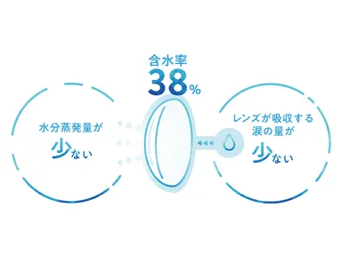 LaClarte 1day UV（特徴３ー１）