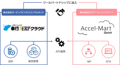 サービス連携イメージ図