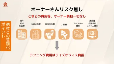 オーナーのリスクカット