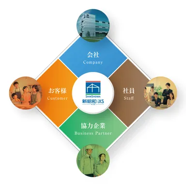 新昭和イクス事業イメージ