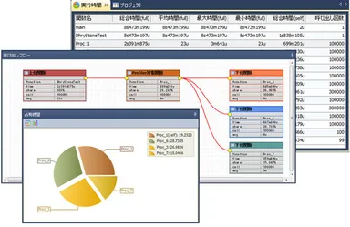 ボトルネックを調べてスピードアップ