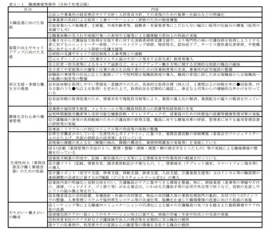 厚生労働省　介護職員等処遇改善加算等に関する基本的考え方並びに事務処理手順及び様式例の提示について(案)