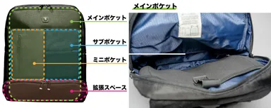 4つの機能的なポケット