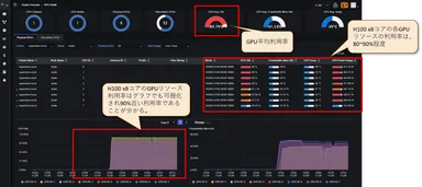 GPU BoosterでGUI管理によるGPUリソース状況把握ができ、GPU利用を最適化