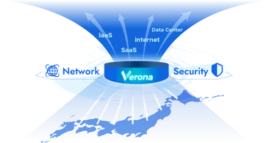「フルマネージドSASE Verona」イメージ