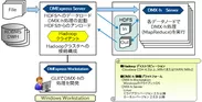 「Syncsort DMExpress」／「DMX-h」システム構成図