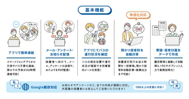 「園支援システム＋バスキャッチ」機能紹介