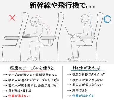 移動中も立派な仕事場
