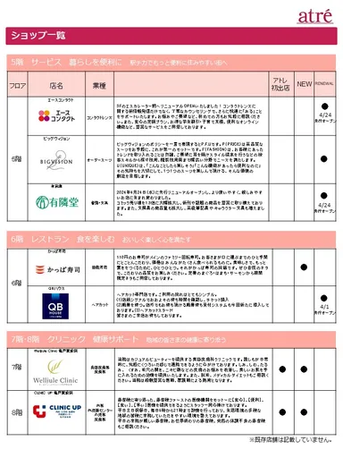 新規・リニューアルショップ一覧(5)