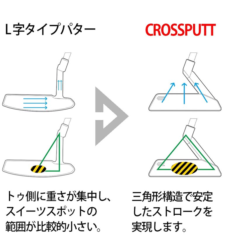 クラファン開始初日で2,000万超！『もう3パットさせない』で