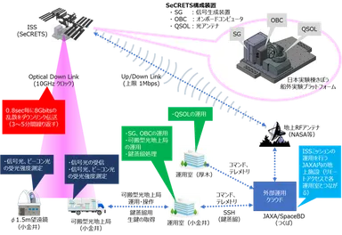 実証の全体構成図