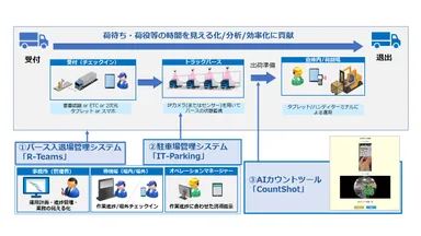 ソリューションの全体イメージ