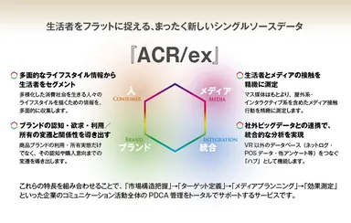 ACR／ex