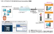 リモートアクセスシナリオにおけるEricom AccessNowの構成